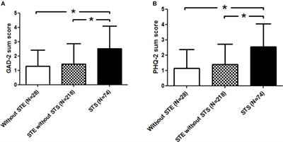 Secondary Traumatic Stress, Mental State, and Work Ability in Nurses—Results of a Psychological Risk Assessment at a University Hospital